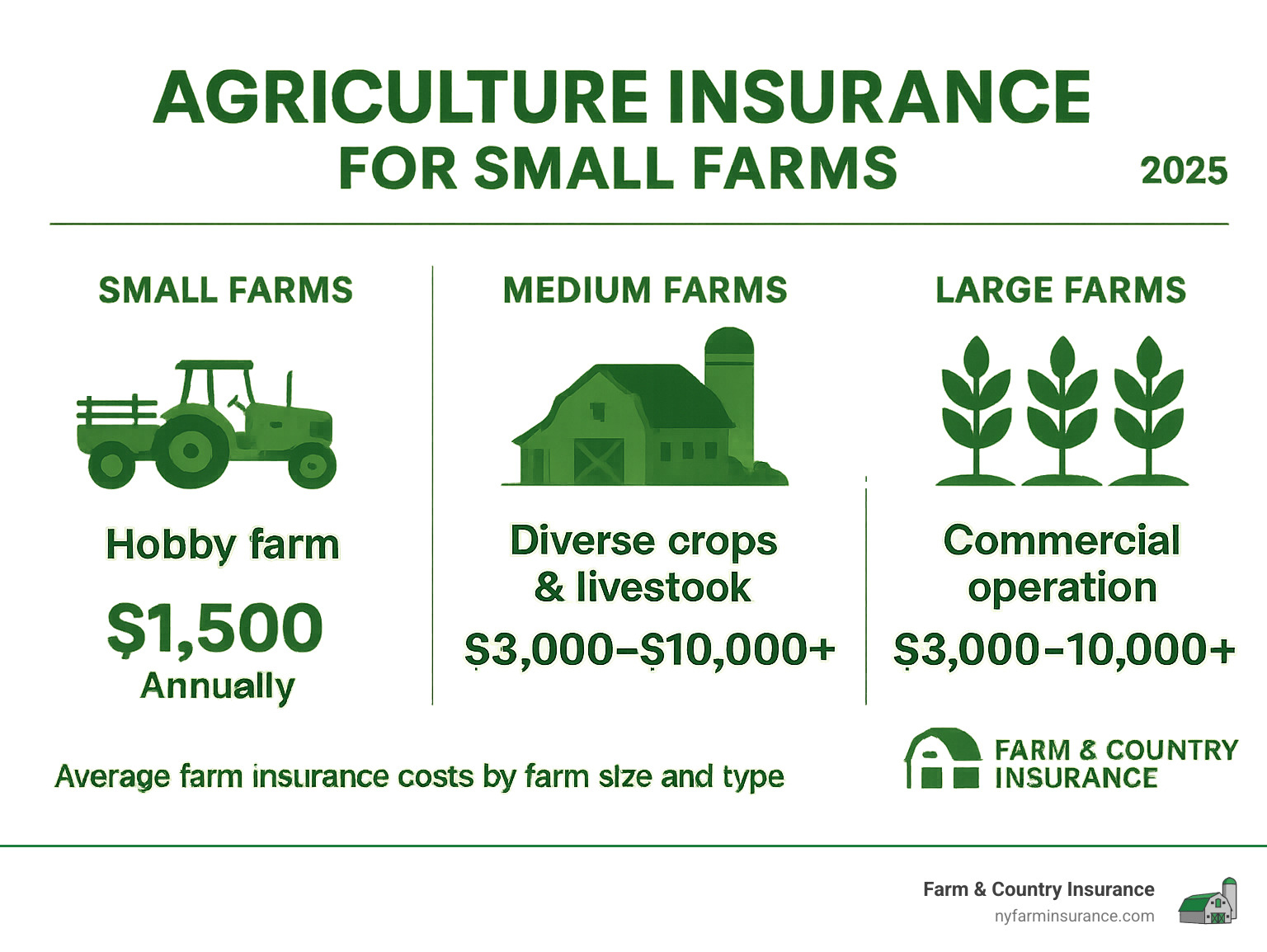 Farm Liability Insurance Agriculture insurance for small farms: Secure 2025