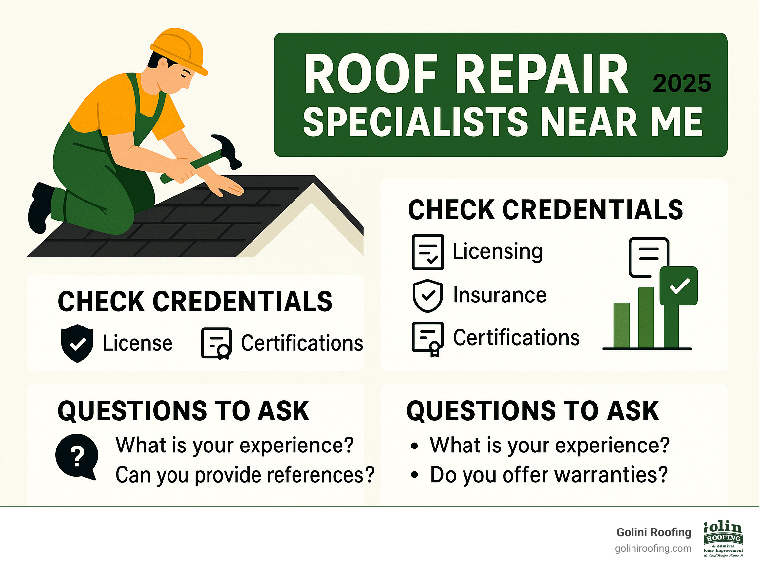 Comprehensive guide showing the process of finding qualified roof repair specialists, including credential verification steps, cost comparison charts, and key questions to ask during contractor evaluation - Roof repair specialists near me infographic