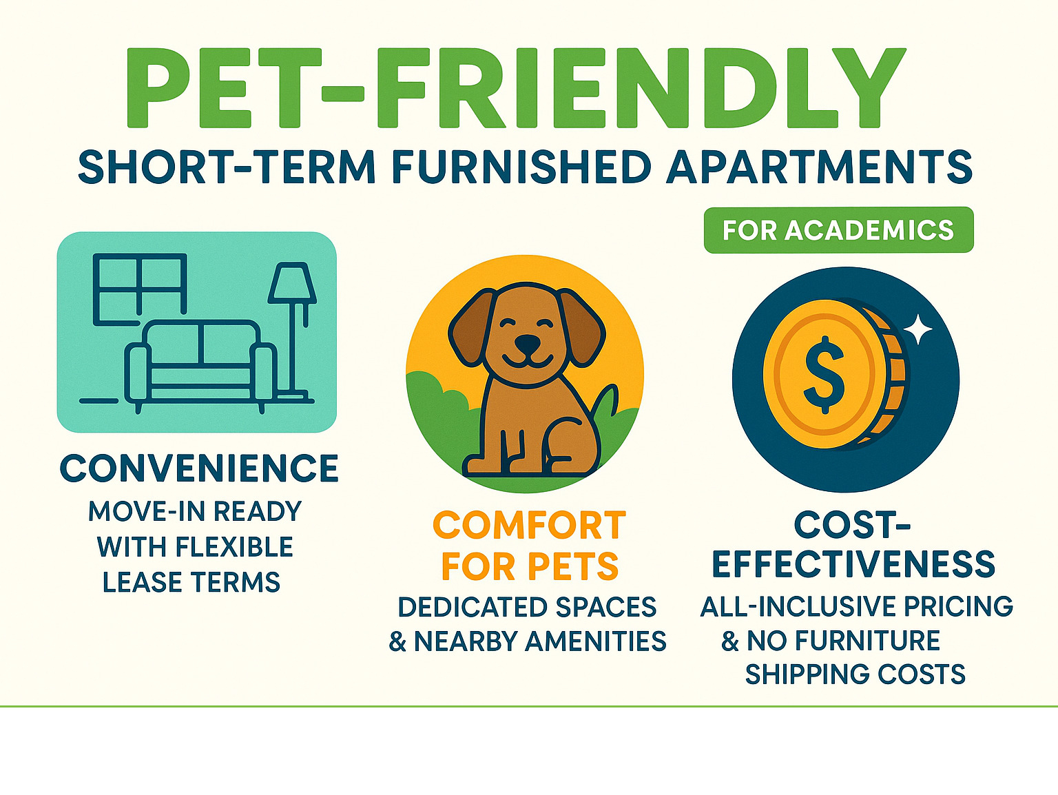 Infographic showing the three main benefits of pet-friendly short-term furnished apartments for academics: Convenience with move-in ready spaces and flexible lease terms, Comfort for Pets with dedicated spaces and nearby amenities, and Cost-Effectiveness with all-inclusive pricing and no furniture shipping costs - pet friendly short term furnished apartments infographic Infographic showing the three main benefits of pet-friendly short-term furnished apartments for academics: Convenience with move-in ready spaces and flexible lease terms, Comfort for Pets with dedicated spaces and nearby amenities, and Cost-Effectiveness with all-inclusive pricing and no furniture shipping costs - pet friendly short term furnished apartments infographic