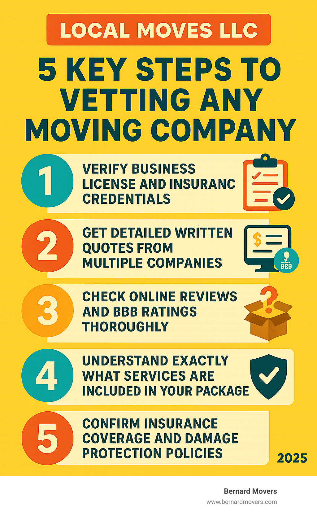 Infographic showing 5 key steps to vetting any moving company: 1) Verify business license and insurance credentials, 2) Get detailed written quotes from multiple companies, 3) Check online reviews and BBB ratings thoroughly, 4) Understand exactly what services are included in your package, 5) Confirm insurance coverage and damage protection policies