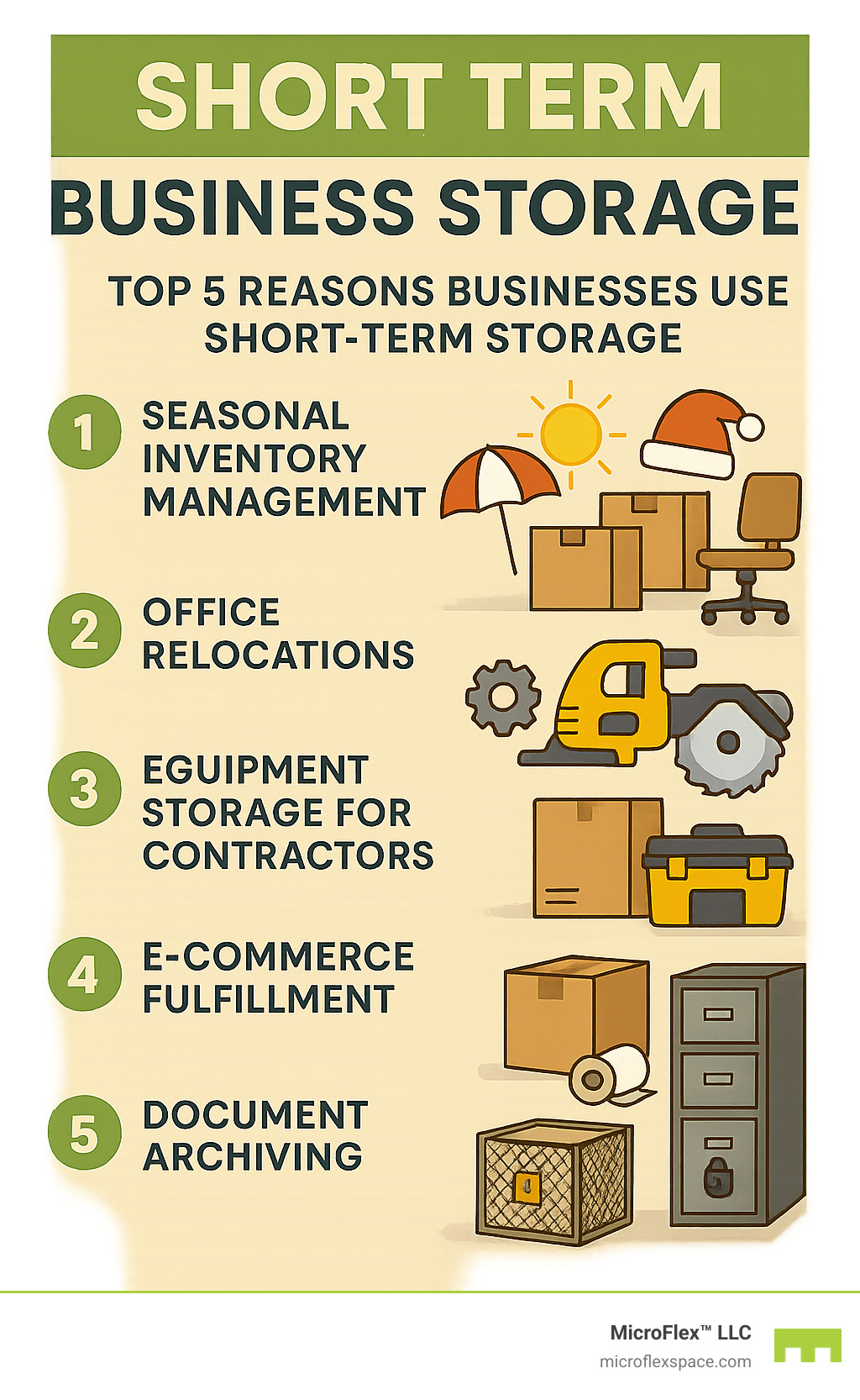 Infographic showing the top 5 reasons businesses use short-term storage: 1. Seasonal inventory management with icons of holiday items and summer gear, 2. Office relocations with moving boxes and office furniture, 3. Equipment storage for contractors with tools and machinery, 4. E-commerce fulfillment with packages and shipping supplies, 5. Document archiving with filing cabinets and secure storage areas - short term business storage infographic