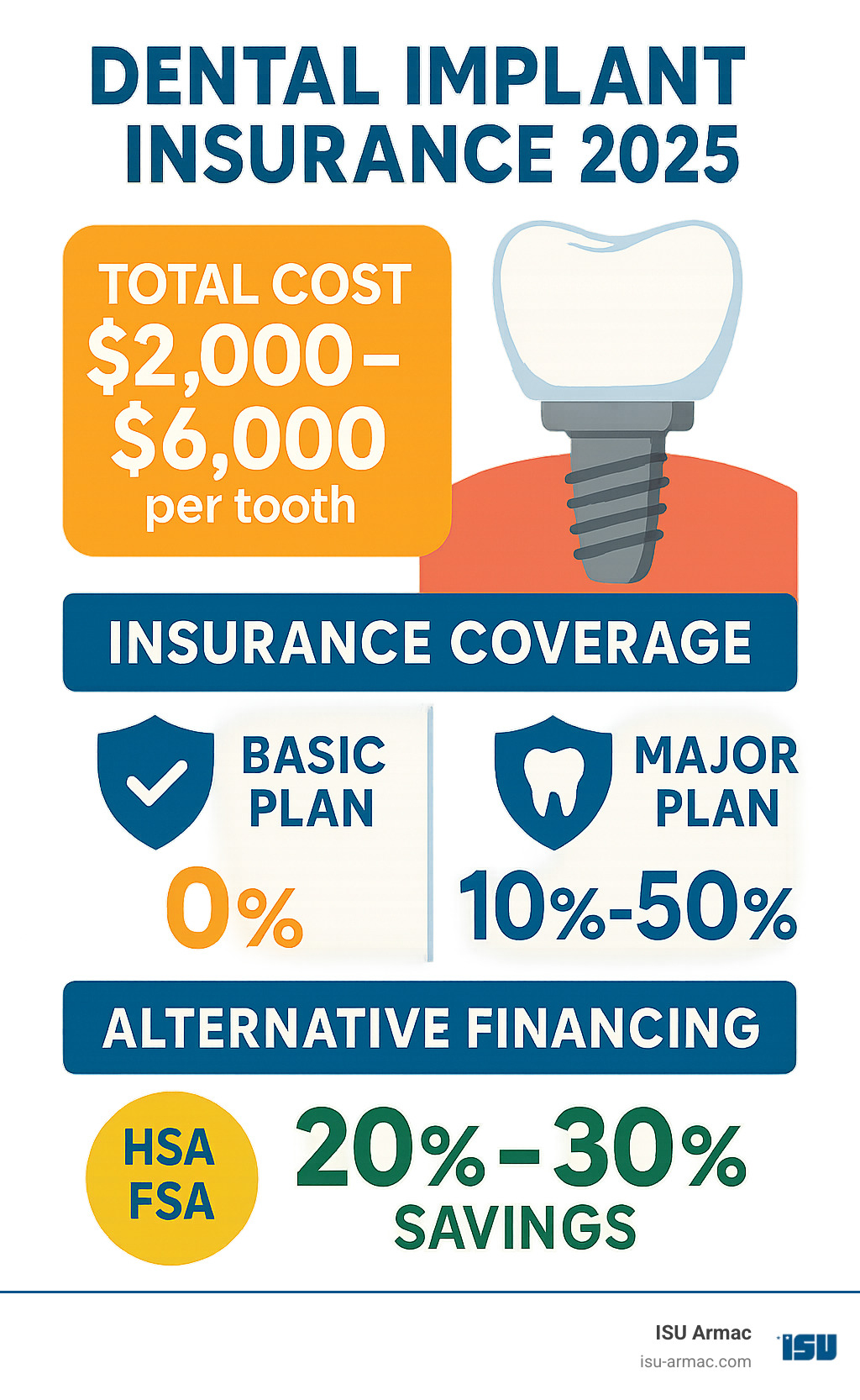 Best Dental Insurance For Seniors Orange County, CA