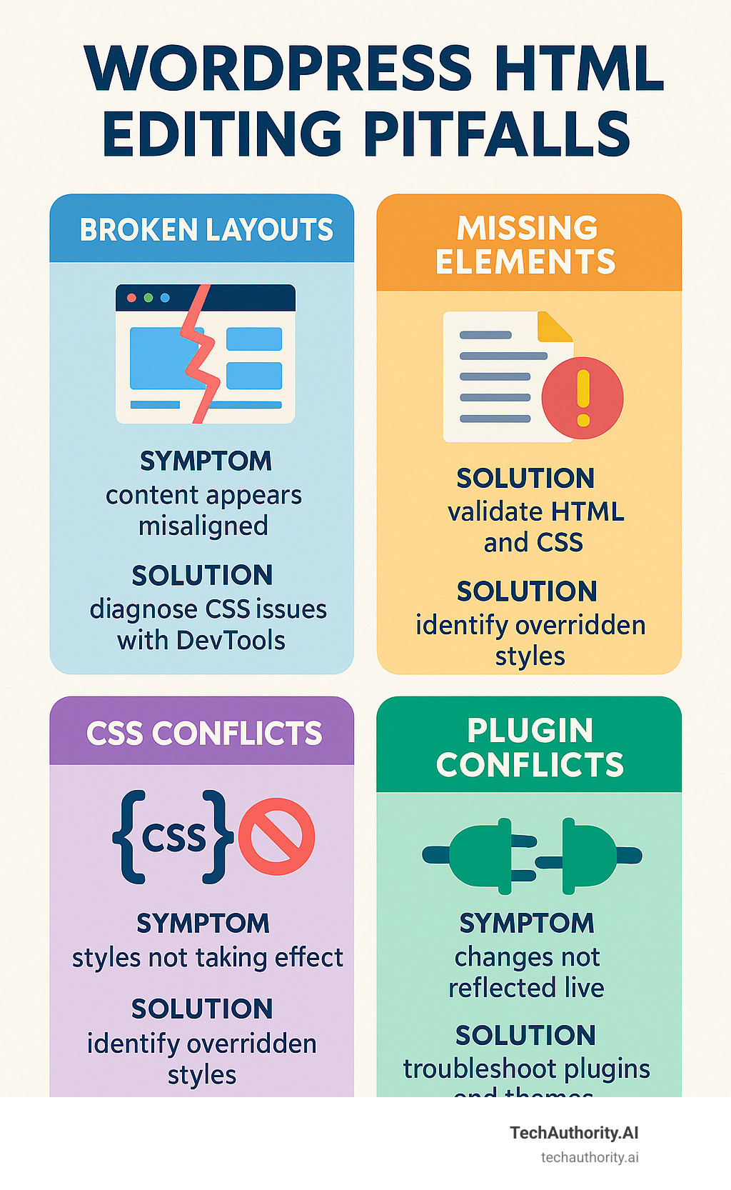 Infographic showing common WordPress HTML editing pitfalls and their solutions, including broken layouts, missing elements, CSS conflicts, and plugin conflicts, with debugging steps for each - edit html of my wordpress page with google developer tools infographic 