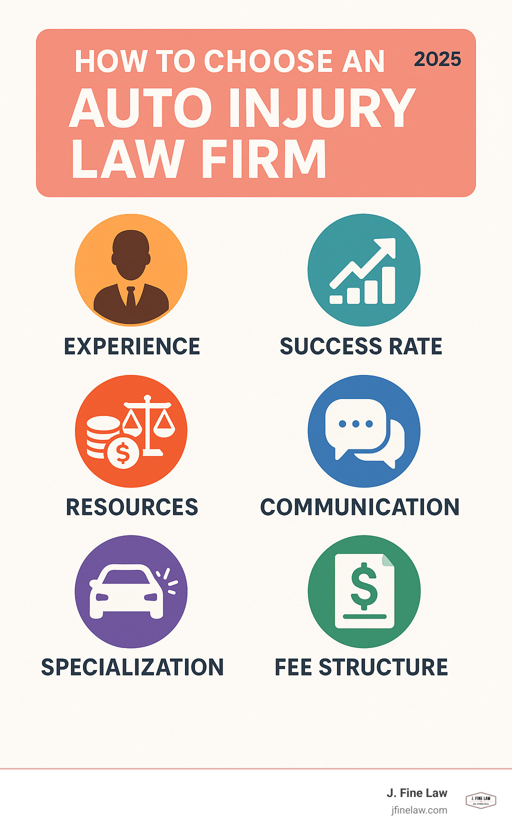 Infografía que muestra los factores clave para elegir un bufete de abogados de lesiones automovilísticas: Experiencia, Tasa de Éxito, Recursos, Comunicación, Especialización y Estructura de Tarifas - infografía del bufete de abogados de lesiones automovilísticas  