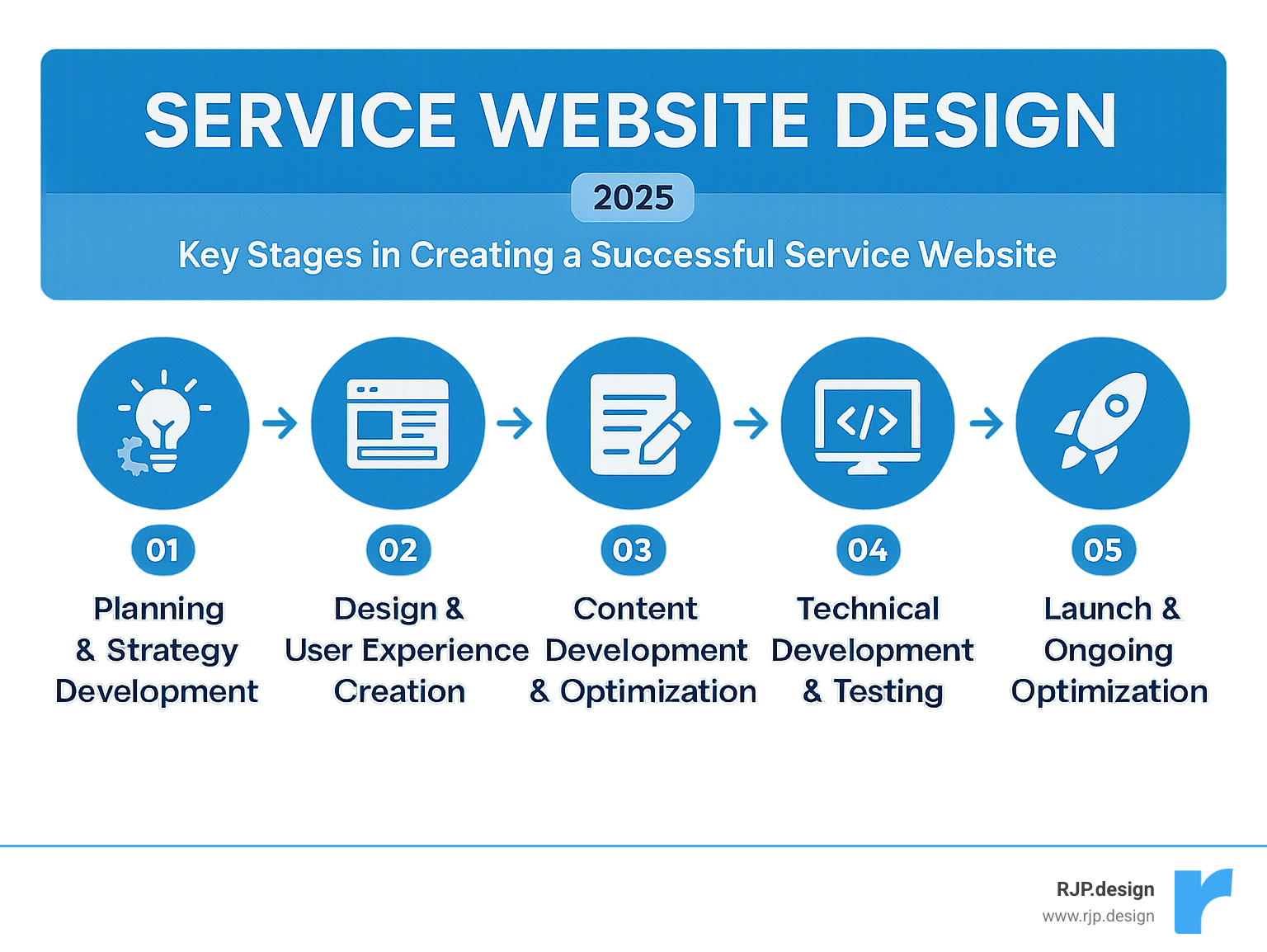 Service Tracking Website Design Service Website Design: 5 Steps To Your Dream Site