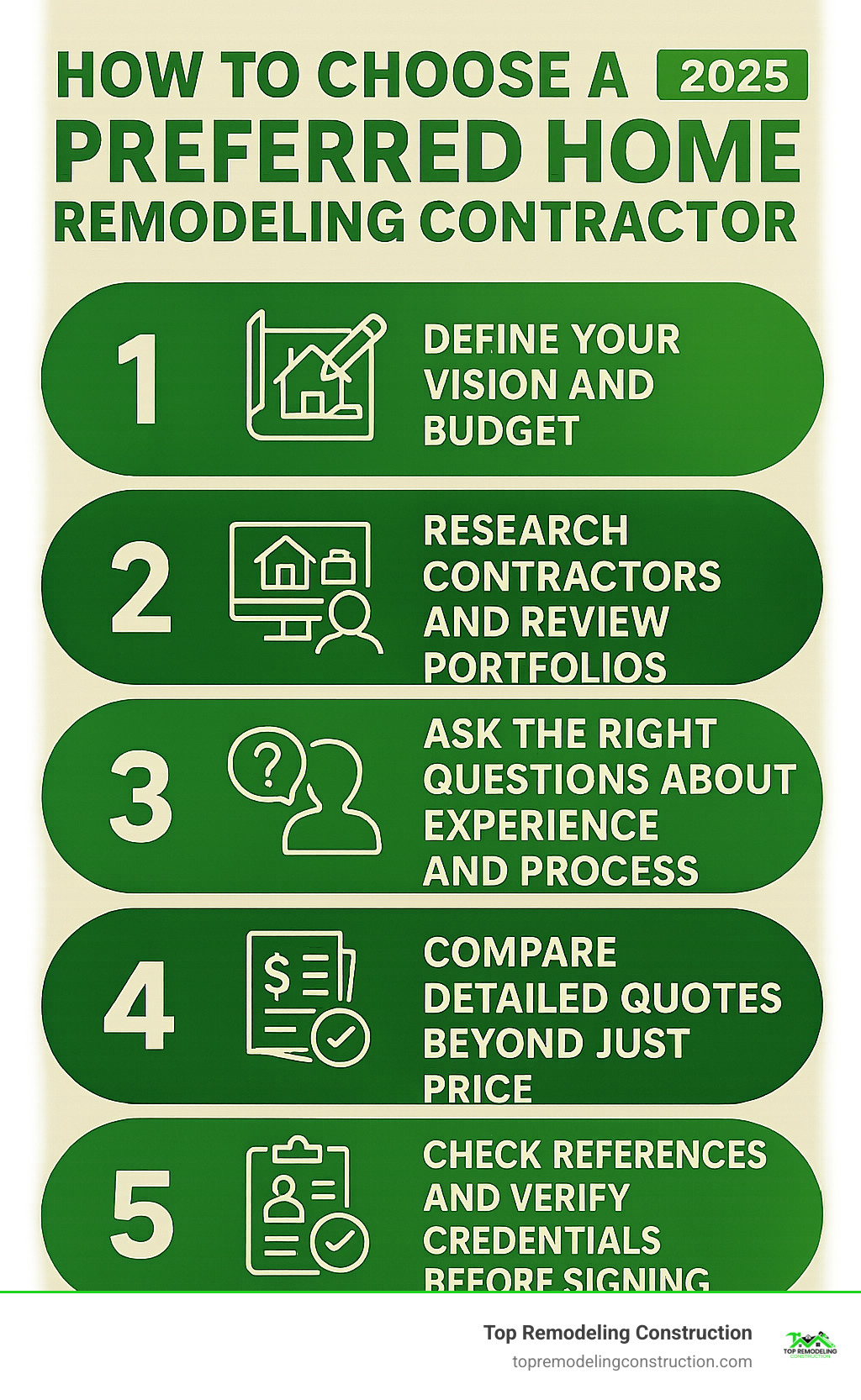 Infographic showing the 5 key steps to choosing a preferred home remodeling contractor: 1. Define your vision and budget clearly, 2. Research contractors and review their portfolios, 3. Ask the right questions about experience and process, 4. Compare detailed quotes beyond just price, 5. Check references and verify credentials before signing - preferred home remodeling infographic