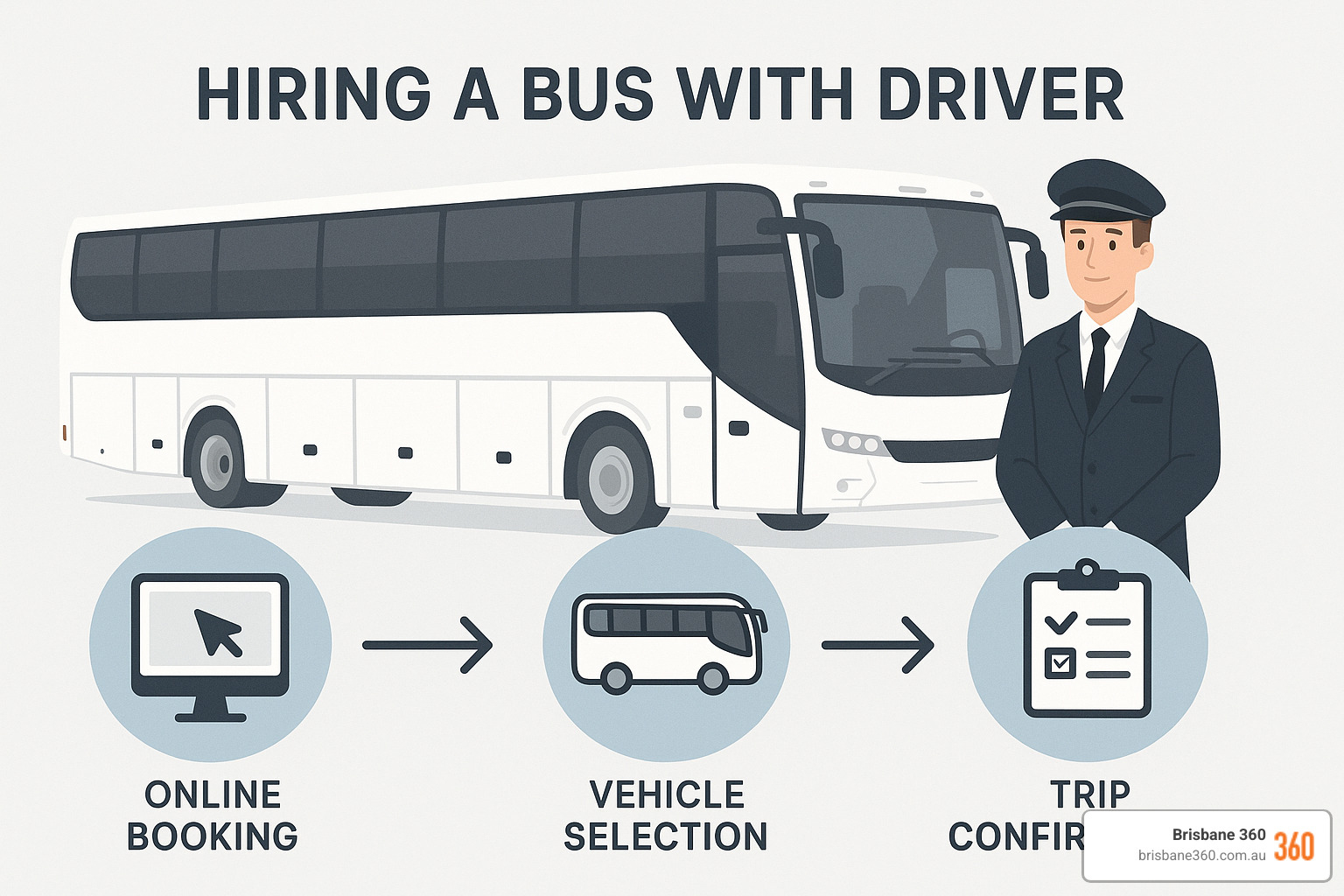 Bus rental with driver: Top 5 Best Affordable Choices 2025
