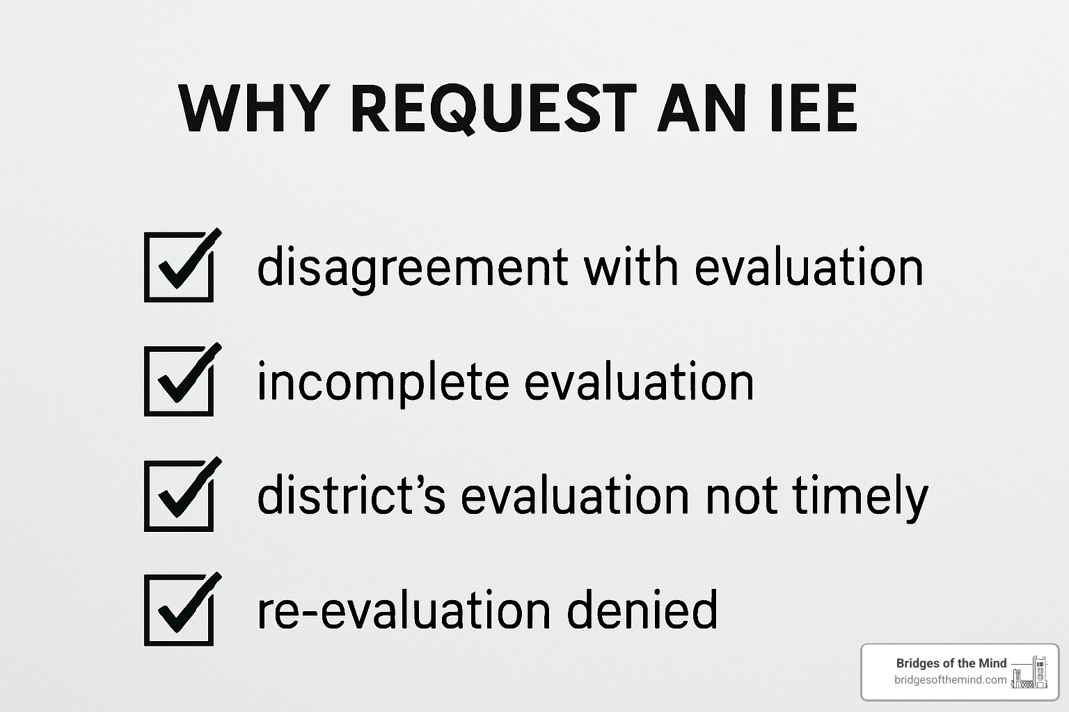 checklist titled "Reasons to Request an IEE" - independent educational evaluation