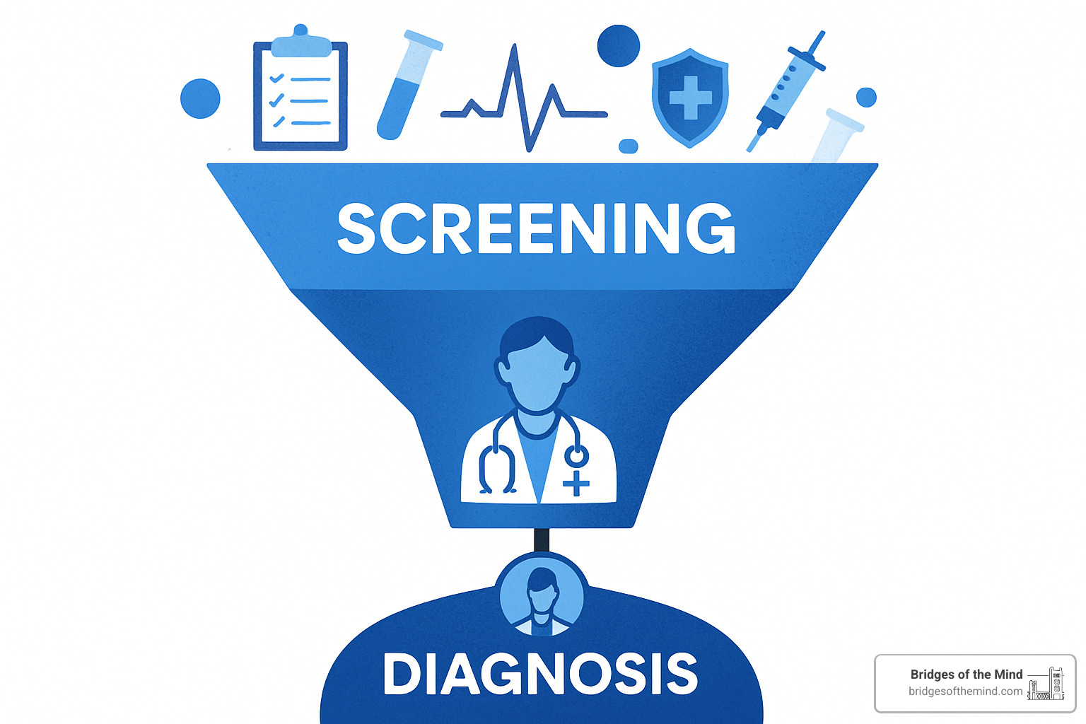 Illustration showing a funnel concept: broad screening at the top narrowing down to specific diagnosis at the bottom - autism screening Illustration showing a funnel concept: broad screening at the top narrowing down to specific diagnosis at the bottom - autism screening