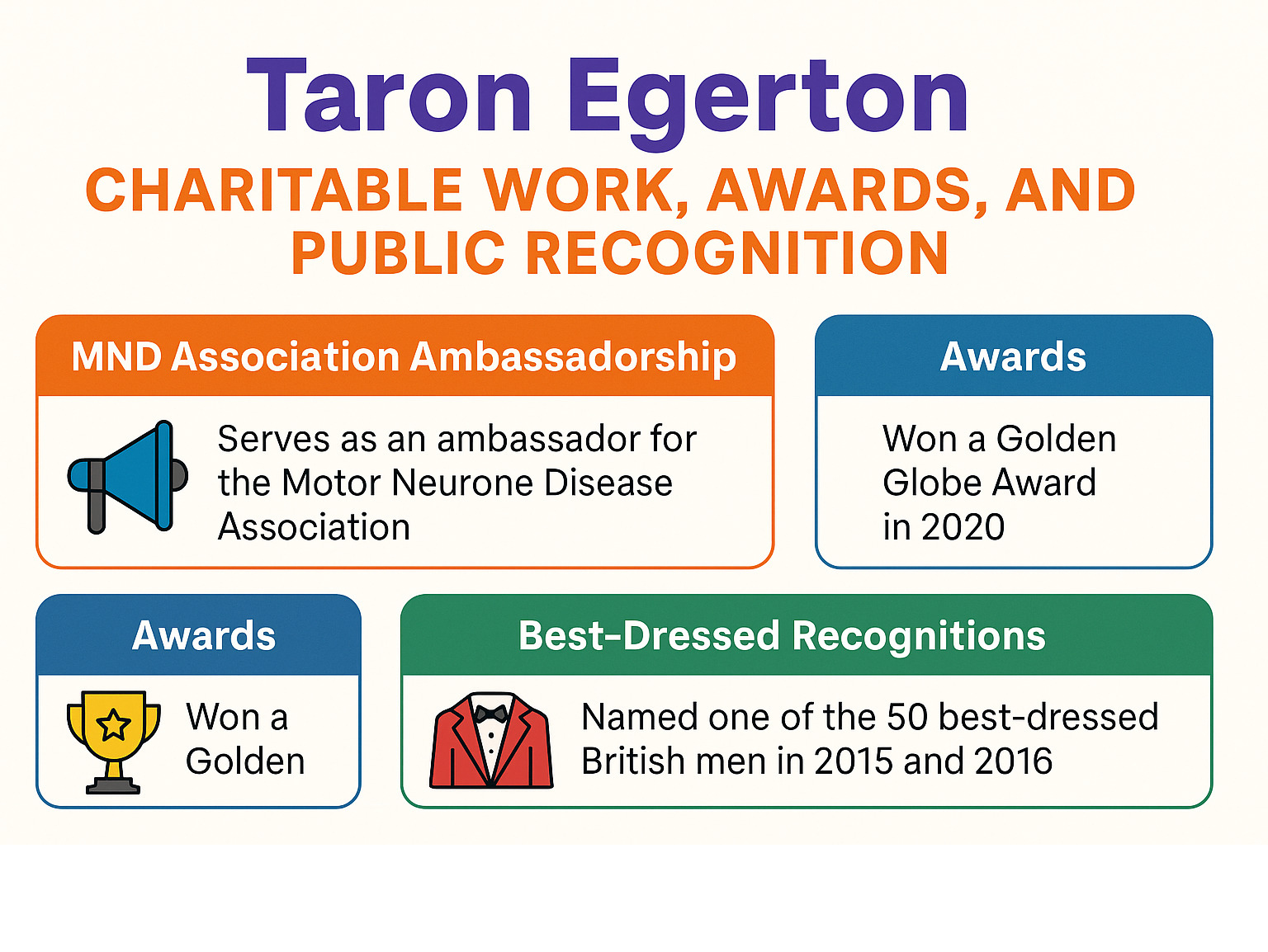 Infographic showing Taron Egerton's charitable work, awards, and public recognition including MND Association ambassadorship and best-dressed recognitions -  taron egerton infographic 