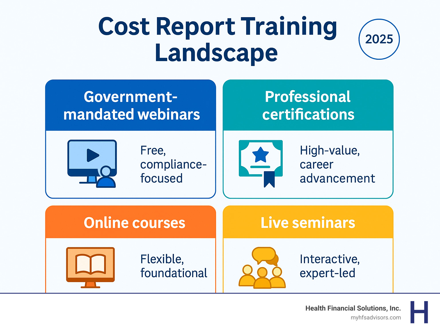 Cost Report Training 2025: Master with Confidence