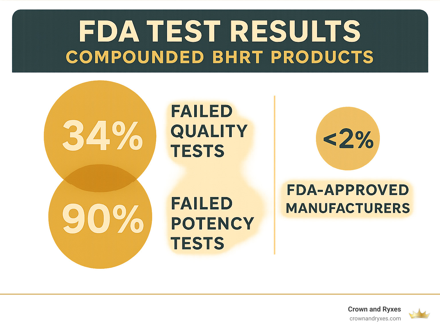 BHRT Explained Simply: 2025 Essential Guide
