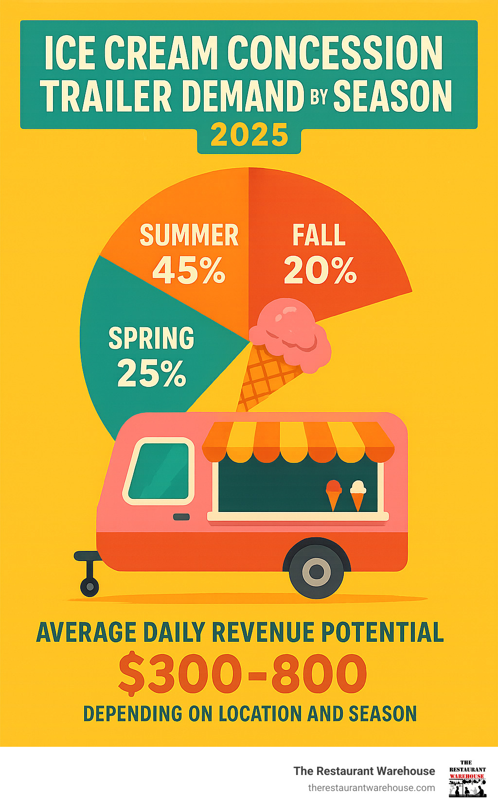 Seasonal demand infographic - ice cream concession trailer