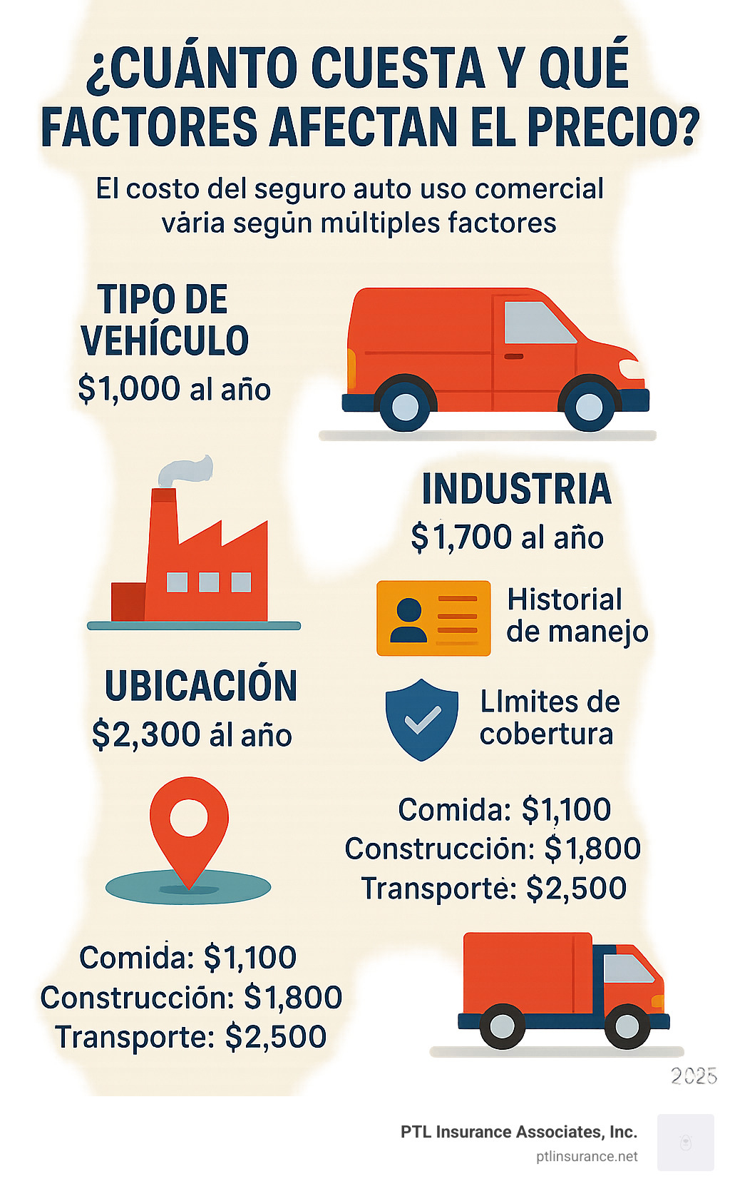 Infografía sobre factores de costo del seguro comercial: tipo de vehículo, uso, historial de manejo, industria, ubicación y límites de cobertura