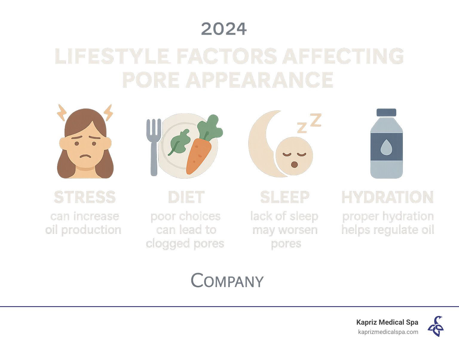 infographic showing lifestyle factors affecting pore appearance - chemical peel for pores infographic