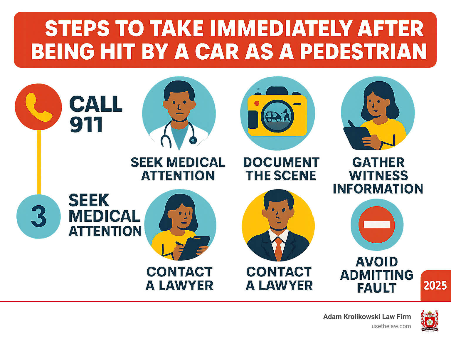 Steps to take immediately after being hit by a car as a pedestrian - call 911, seek medical attention, document the scene, gather witness information, contact a lawyer, and avoid admitting fault - auto pedestrian accident lawyer infographic 