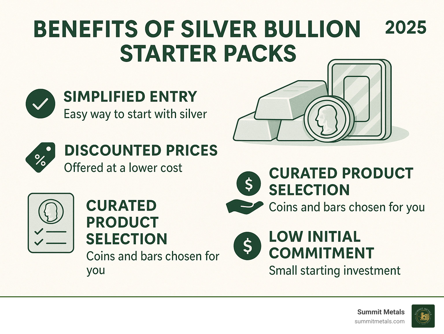Detailed infographic showing the benefits of silver bullion starter packs, including simplified entry, discounted prices, curated product selection, and low initial commitment - silver bullion starter packs infographic 