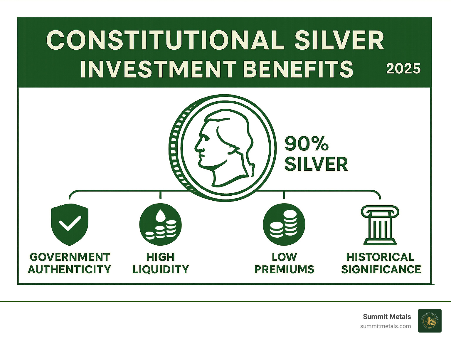 Summary infographic of constitutional silver investment benefits - constitutional silver infographic 