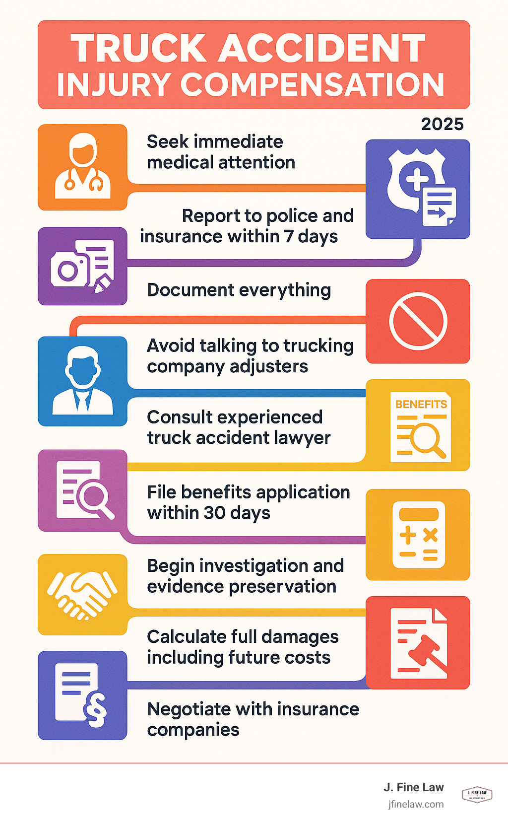 Infografía que muestra el proceso paso a paso después de un accidente de camión: 1) Busque atención médica inmediata, 2) Informe a la policía y al seguro dentro de los 7 días, 3) Documente todo: fotos, información de testigos, registros médicos, 4) Evite hablar con los ajustadores de la compañía de camiones, 5) Consulte a un abogado con experiencia en accidentes de camiones, 6) Presente la solicitud de beneficios dentro de los 30 días, 7) Comience la investigación y la preservación de pruebas,  8) Calcular los daños totales, incluidos los costos futuros, 9) Negociar con las compañías de seguros, 10) Presentar una demanda si es necesario dentro del plazo de 2 años: infografía de compensación por lesiones por accidentes de camiones  