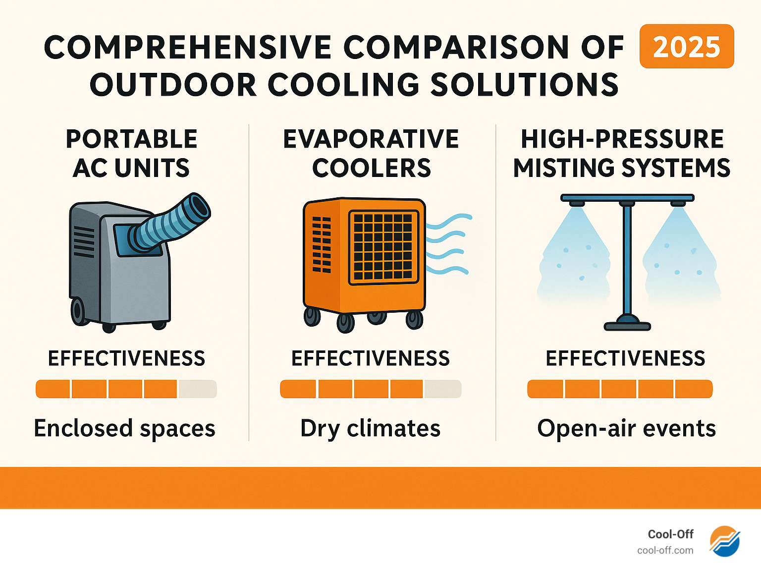 Do Air Conditioners Use Outside Air? Uncover the Truth Now!