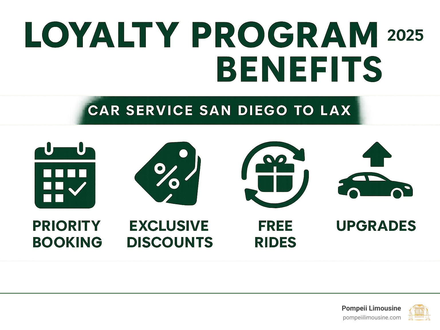 loyalty program benefits infographic - car service san diego to lax infographic 