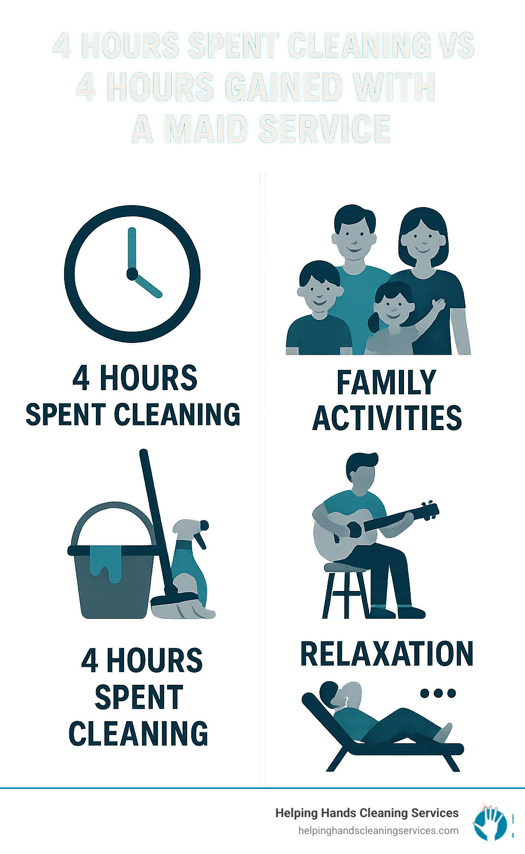 Infographic showing time breakdown: 4 hours spent cleaning per week vs 4 hours gained for family activities, hobbies, and relaxation when using a professional maid service - maid service infographic 