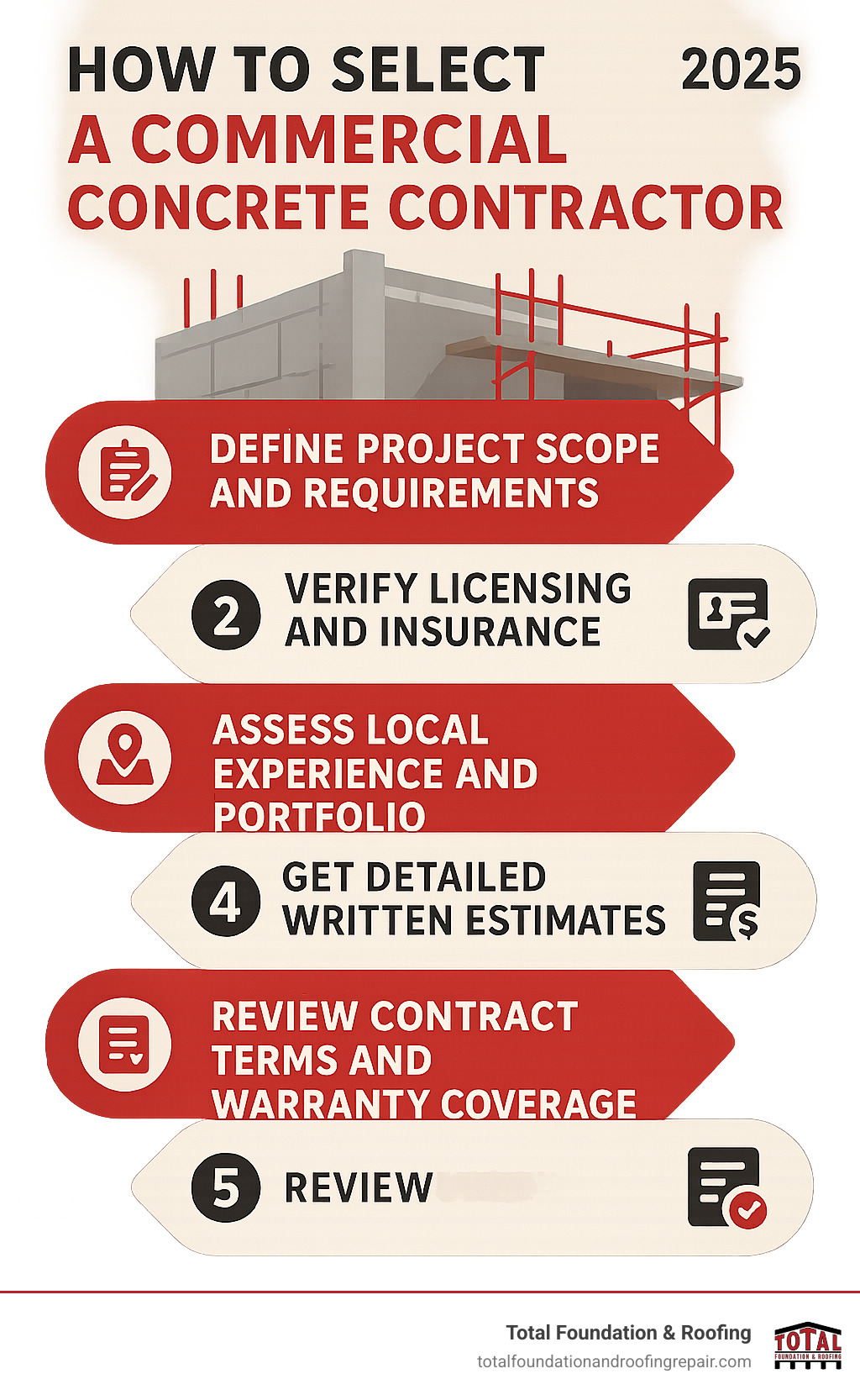 Infographic showing the 5 key steps to selecting a commercial concrete contractor: 1. Define Project Scope and Requirements, 2. Verify Licensing and Insurance Credentials, 3. Assess Local Experience and Portfolio, 4. Get Detailed Written Estimates, 5. Review Contract Terms and Warranty Coverage - concrete foundation contractor infographic 