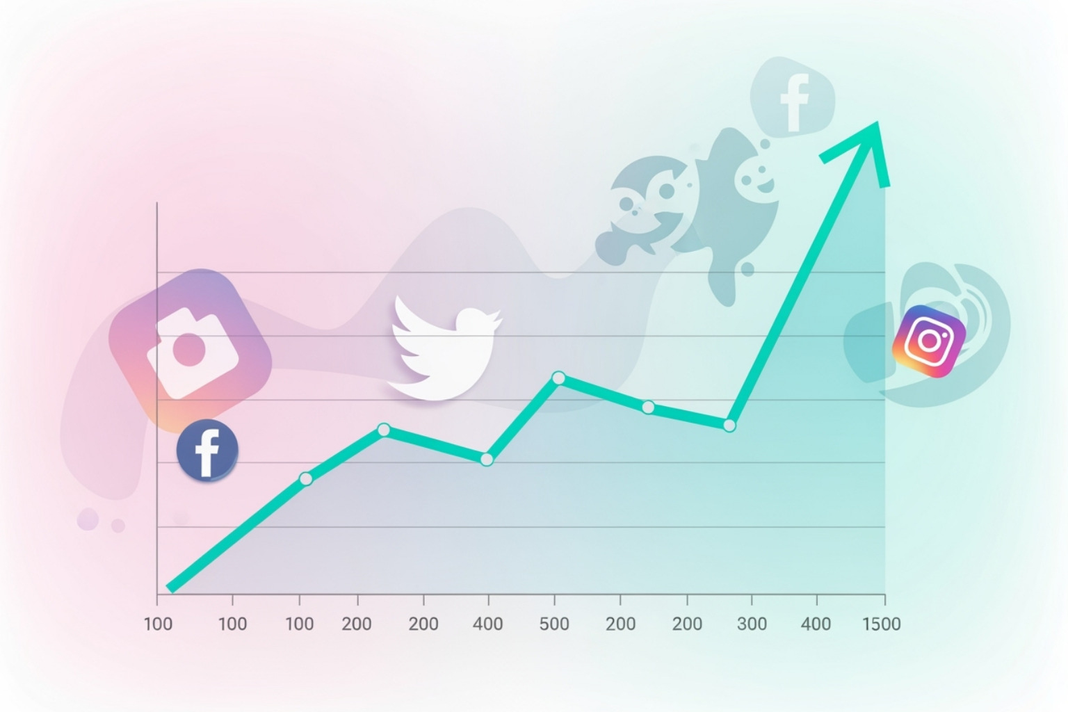 Social media growth chart showing Sophie Rain's follower increase across platforms - sophie rain