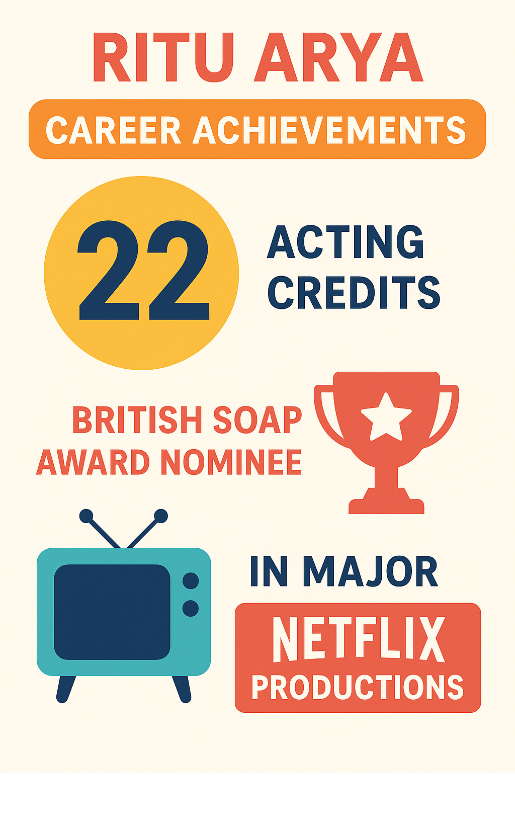 Statistical breakdown of Ritu Arya's career achievements including her 22 acting credits, British Soap Award nomination, and appearances in major Netflix productions - ritu arya infographic 