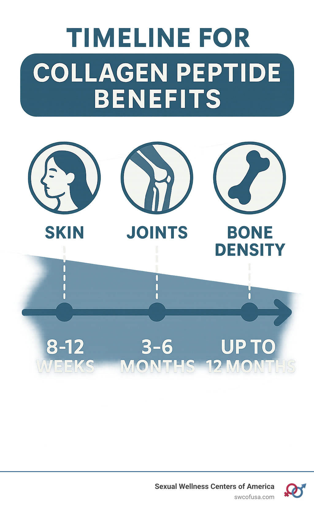 Collagen Peptide Supplement Benefits 2025: Unlock Glow!