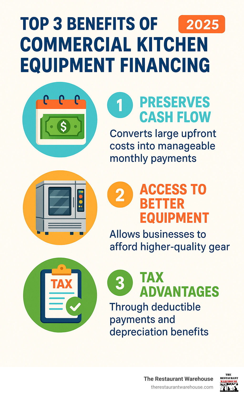 Commercial Kitchen Equipment Finance Made Easy (and Deliciously Afford —  The Restaurant Warehouse, image size:1024x1666