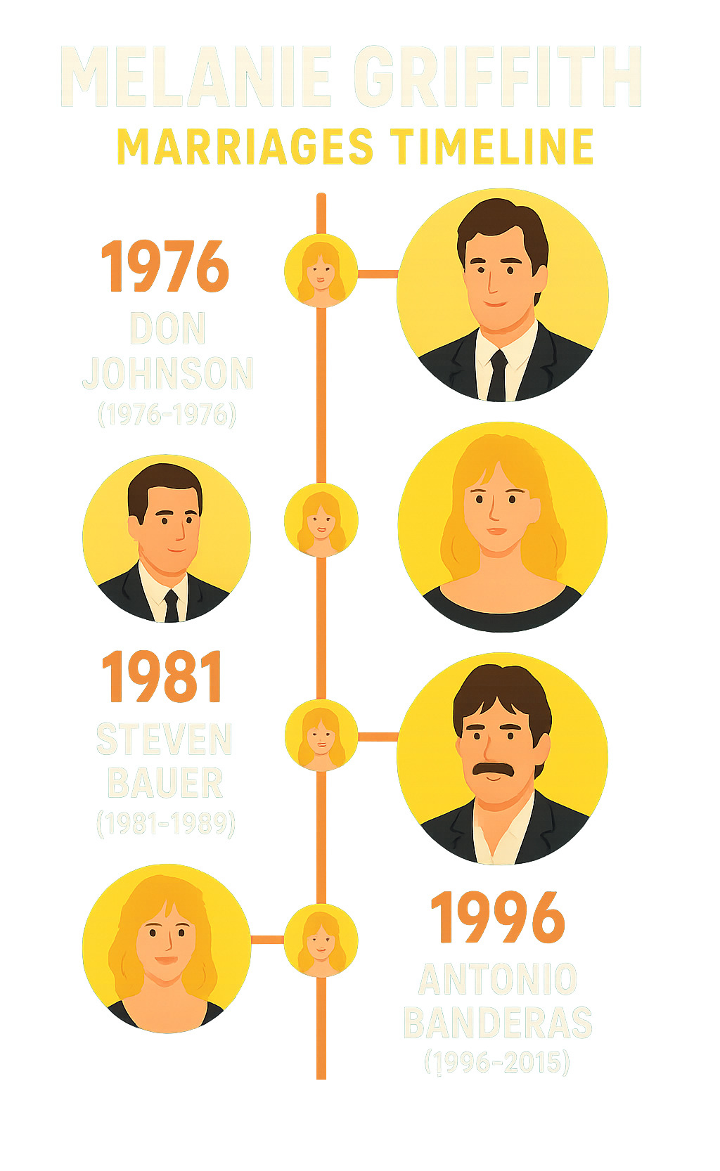 melanie griffith marriages timeline - melanie griffith infographic 