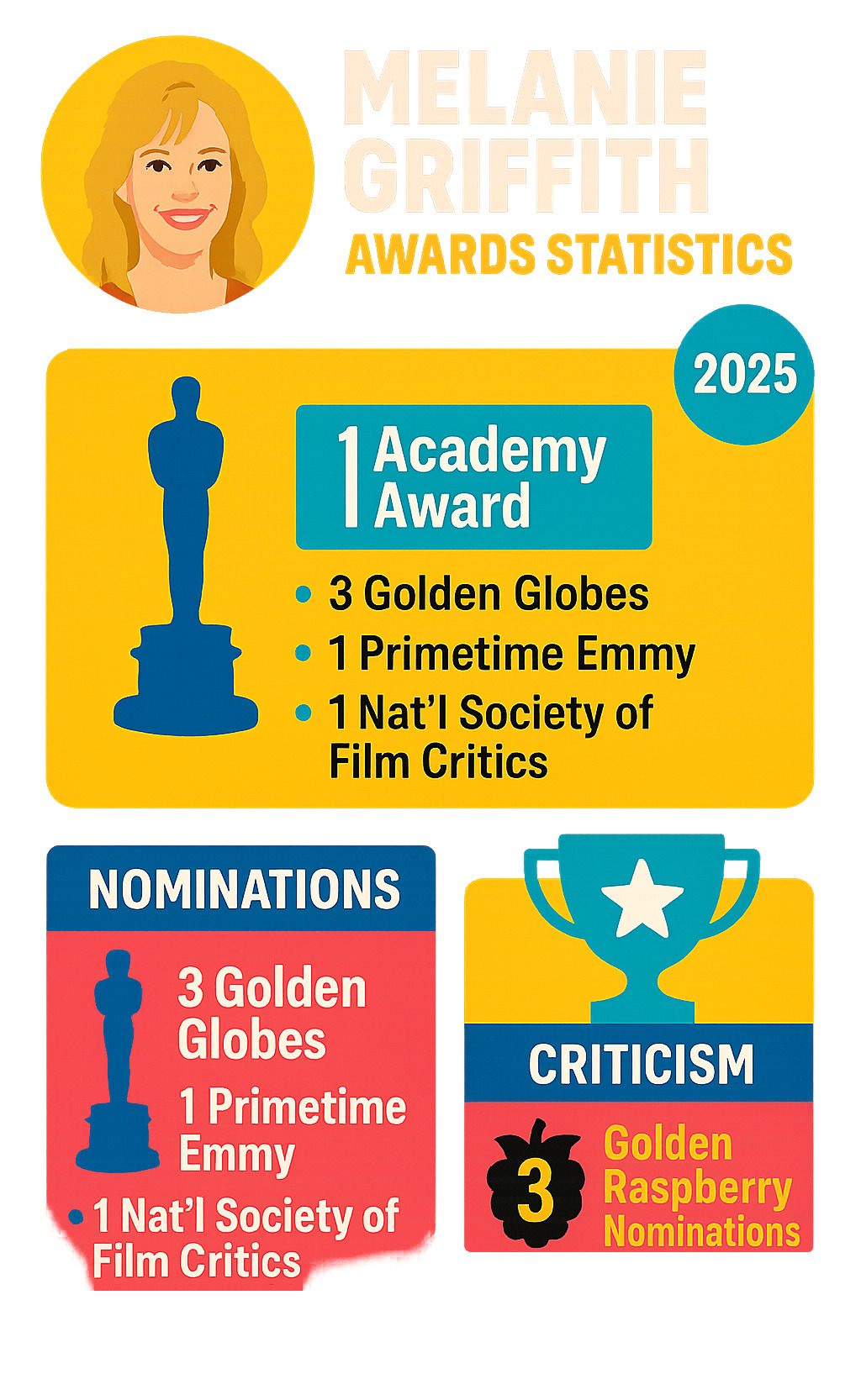 melanie griffith awards statistics - melanie griffith infographic 