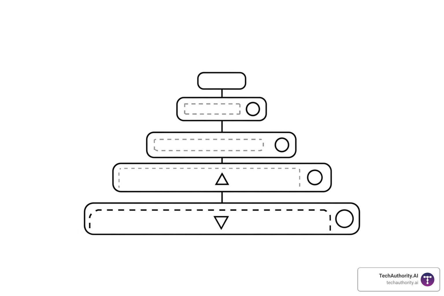 Illustration showing the hierarchy of H1, H2, and H3 tags in a clear visual structure - wordpress seo best practices
