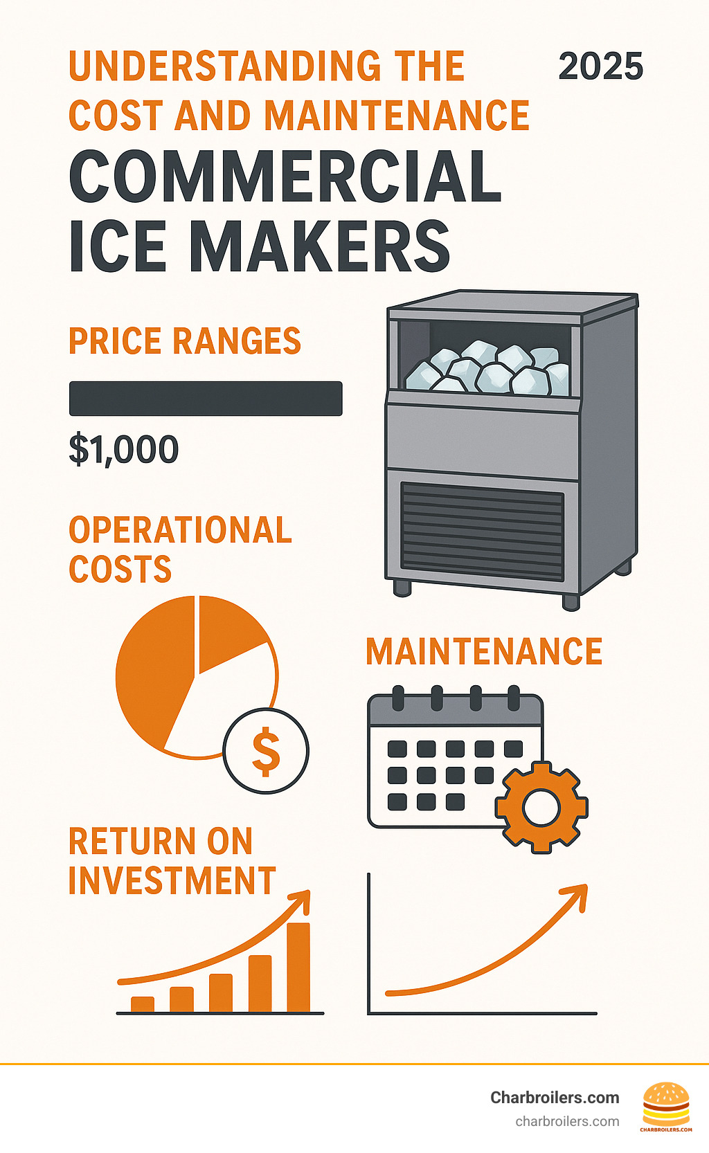 Statistical infographic showing commercial ice maker price ranges, operational costs, maintenance schedules, and ROI calculations with charts and graphs - commercial ice makers infographic  Statistical infographic showing commercial ice maker price ranges, operational costs, maintenance schedules, and ROI calculations with charts and graphs - commercial ice makers infographic