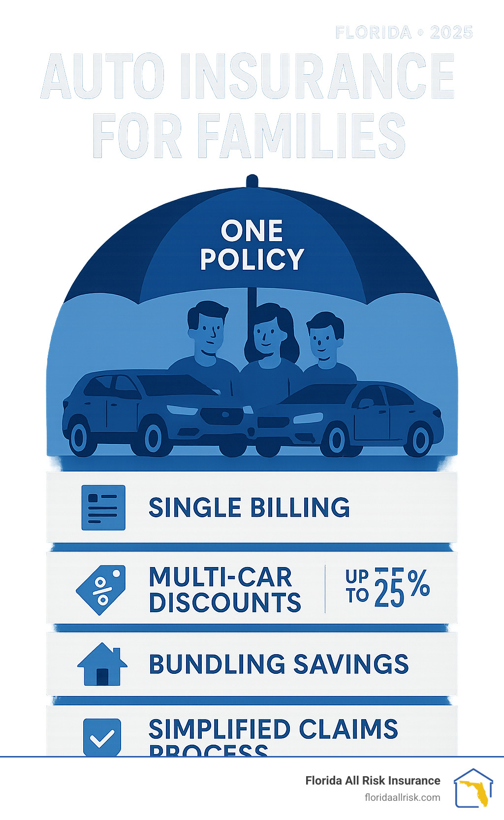 Auto insurance for families: 1 Policy, Ultimate Protection