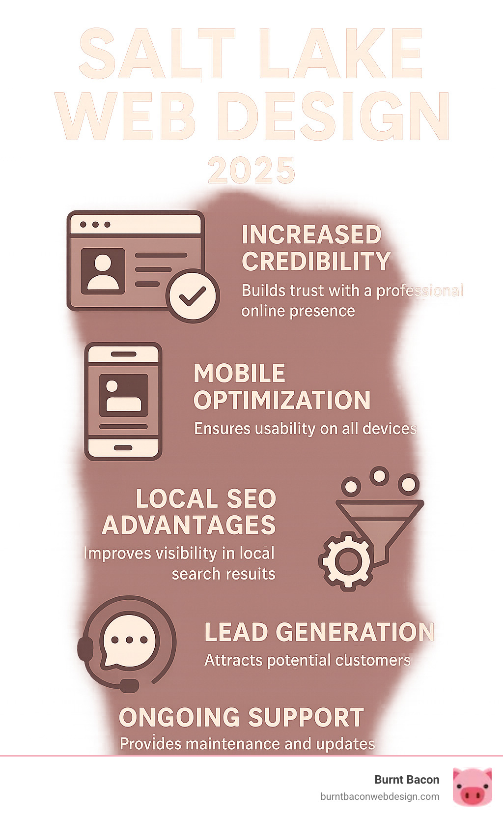 Infographic showing the key benefits of professional web design for Salt Lake City businesses including increased credibility, mobile optimization, local SEO advantages, lead generation capabilities, and ongoing support services - salt lake web design infographic