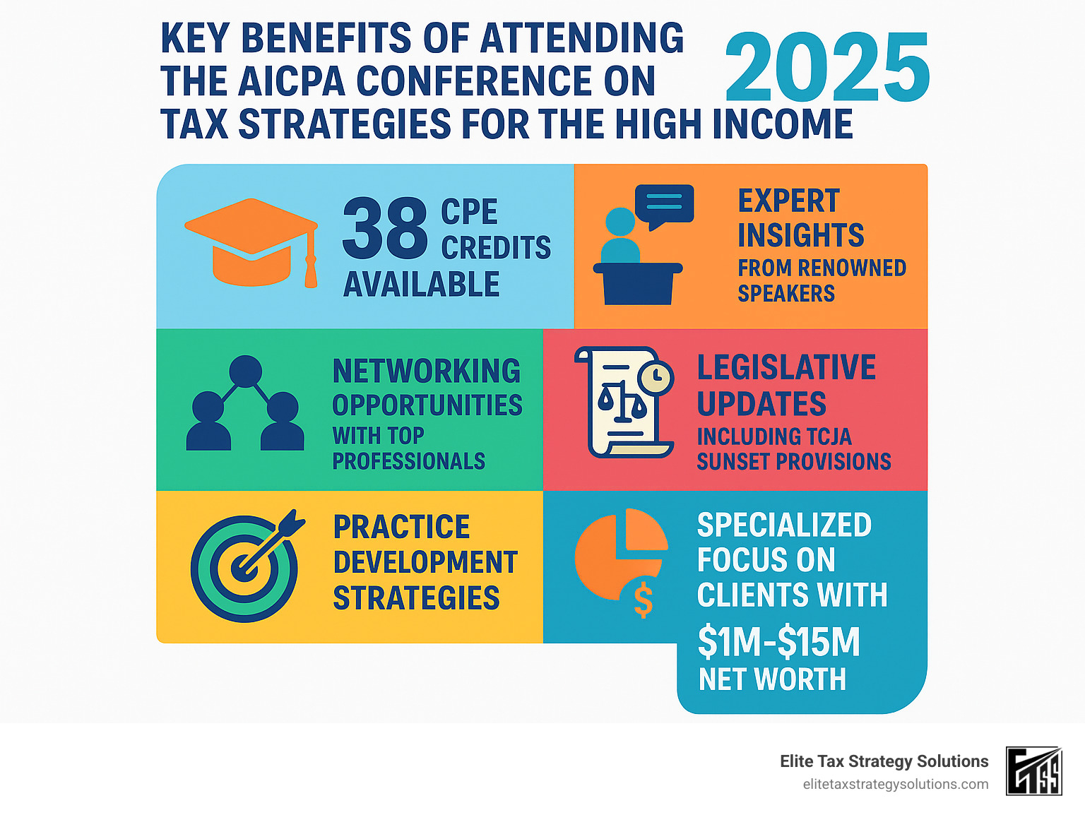 Detailed infographic showing the key benefits of attending the AICPA Conference on Tax Strategies for the High Income Individual: 38 CPE credits available, expert insights from renowned speakers, networking opportunities with top professionals, legislative updates including TCJA sunset provisions, practice development strategies, and specialized focus on clients with $1M-$15M net worth - aicpa conference on tax strategies for the high income individual infographic Detailed infographic showing the key benefits of attending the AICPA Conference on Tax Strategies for the High Income Individual: 38 CPE credits available, expert insights from renowned speakers, networking opportunities with top professionals, legislative updates including TCJA sunset provisions, practice development strategies, and specialized focus on clients with $1M-$15M net worth - aicpa conference on tax strategies for the high income individual infographic
