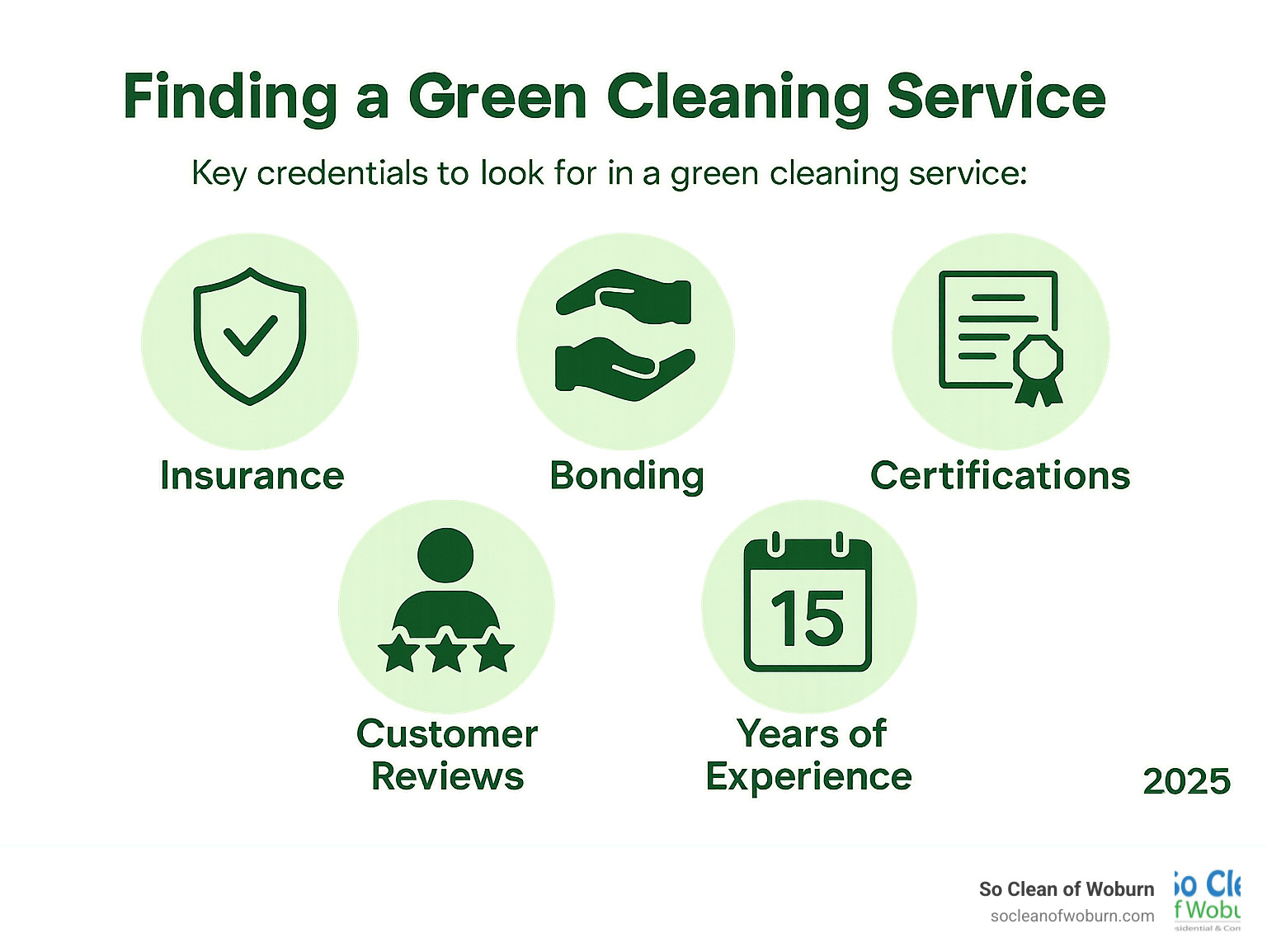 Infographic showing key credentials to look for in a green cleaning service: insurance, bonding, certifications, customer reviews, and years of experience - green residential cleaning services infographic 
