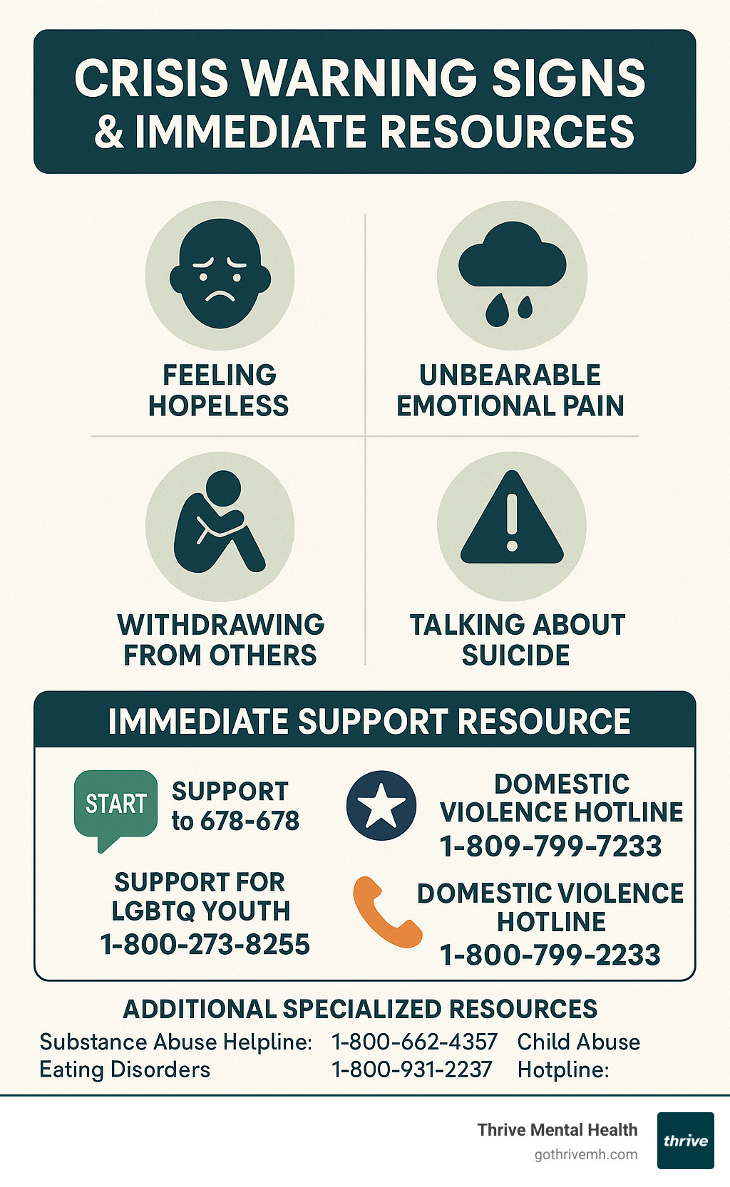 Infographic showing crisis warning signs and immediate resources - mental wellness online infographic 