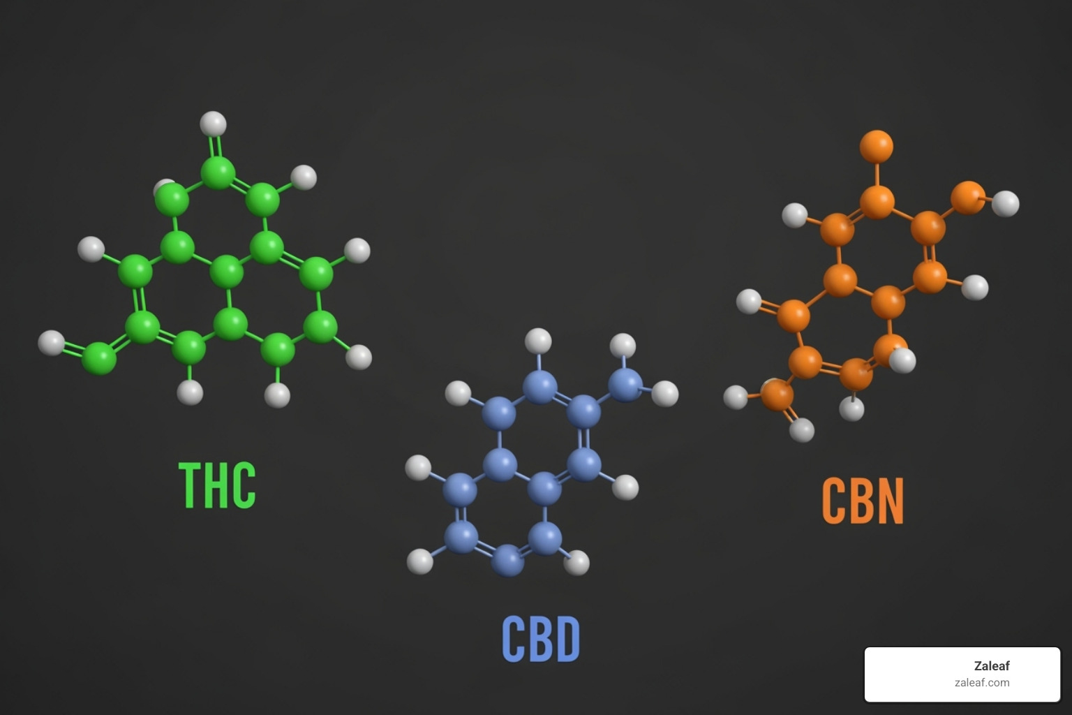 molecular structures of THC, CBD, and CBN - best-selling cannabis edibles