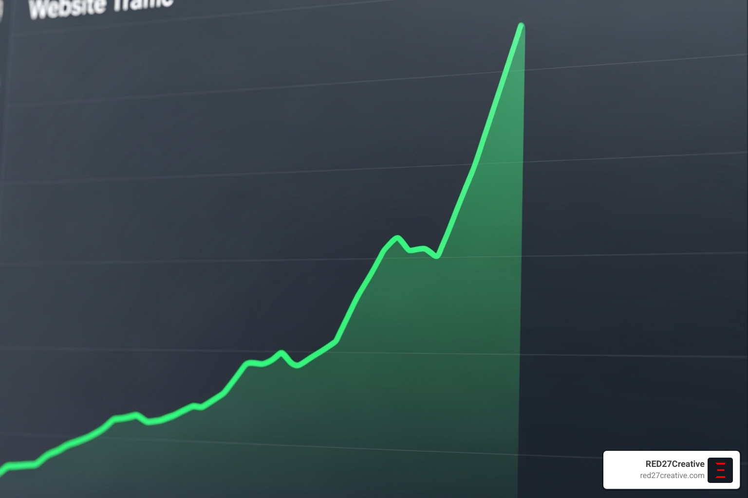 Graph showing upward website traffic growth over time - Aurora web design company Graph showing upward website traffic growth over time - Aurora web design company