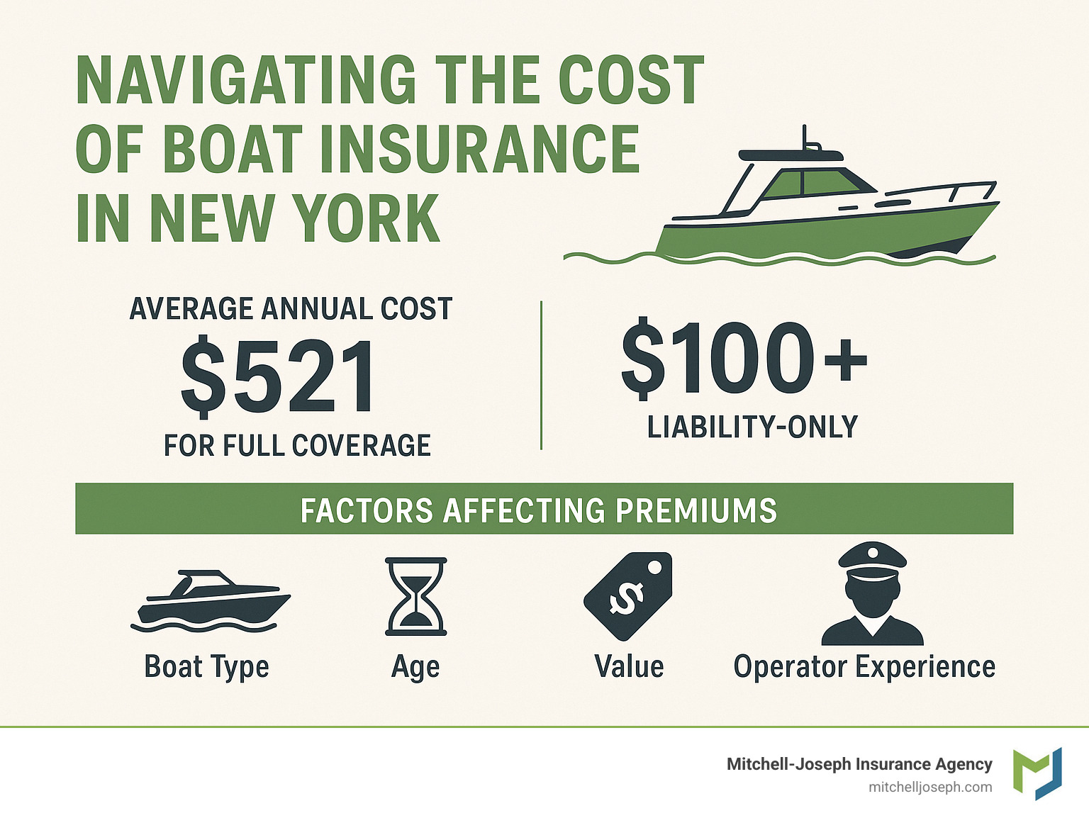 Is boat insurance required in NY? Essential 2025 Guide