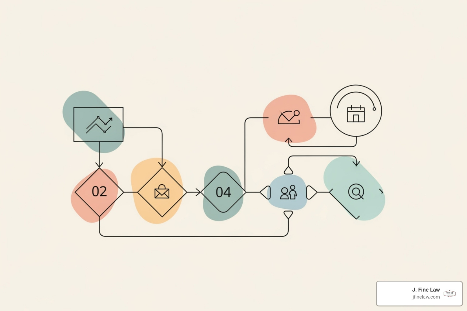 checklist or flowchart illustrating the car accident claim process - car accident lawyer cherry hill checklist or flowchart illustrating the car accident claim process - car accident lawyer cherry hill