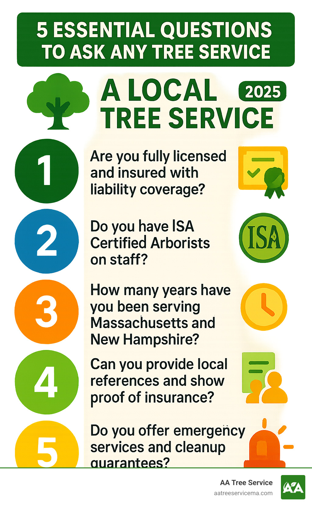 Infographic showing 5 essential questions to ask any tree service: 1. Are you fully licensed and insured with liability coverage? 2. Do you have ISA Certified Arborists on staff? 3. How many years have you been serving Massachusetts and New Hampshire? 4. Can you provide local references and show proof of insurance? 5. Do you offer emergency services and cleanup guarantees? - a local tree service infographic 