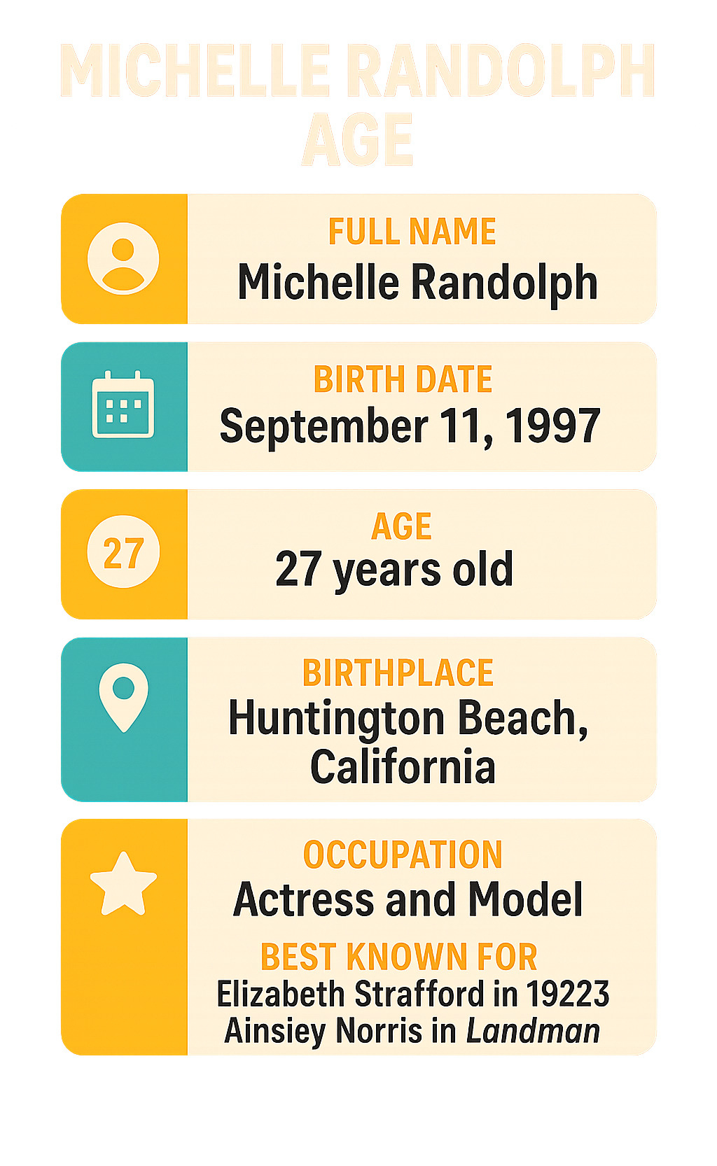 Infographic showing Michelle Randolph's key statistics: Full Name Michelle Randolph, Birth Date September 11 1997, Current Age 27 years old, Birthplace Huntington Beach California, Occupation Actress and Model, Best Known For Elizabeth Strafford in 1923 and Ainsley Norris in Landman - michelle randolph age infographic 
