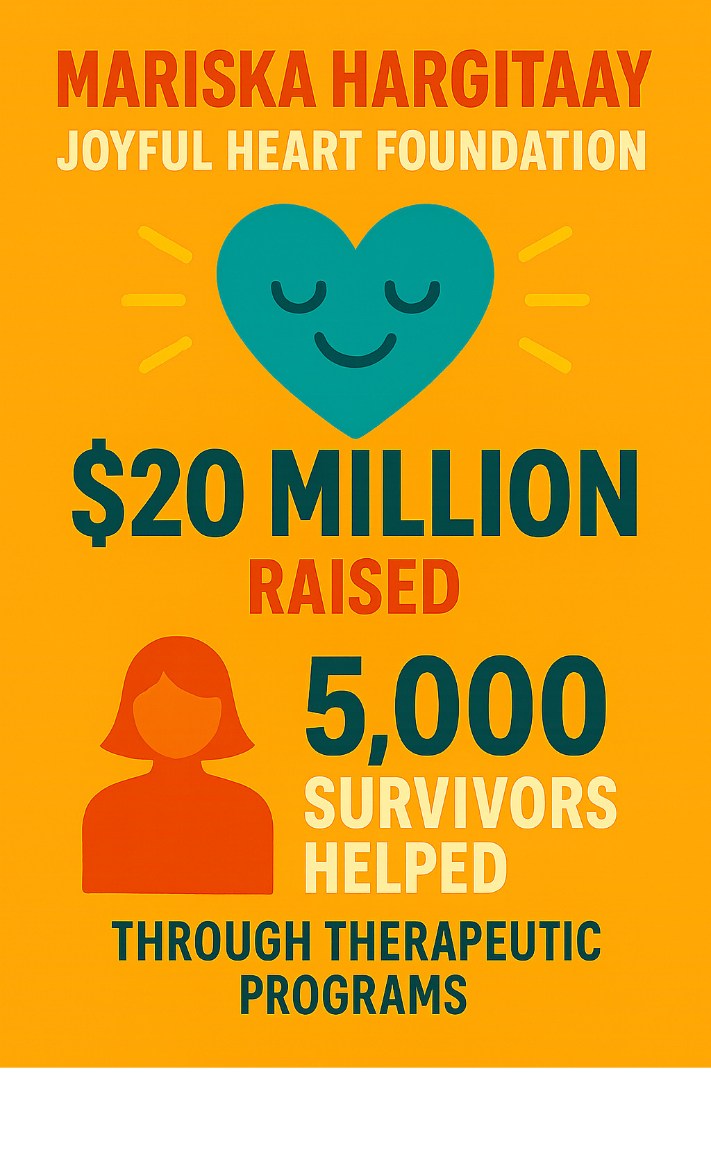 Statistics showing the impact of the Joyful Heart Foundation, including $20 million raised and 5,000 survivors helped through therapeutic programs - mariska hargitay  infographic 
