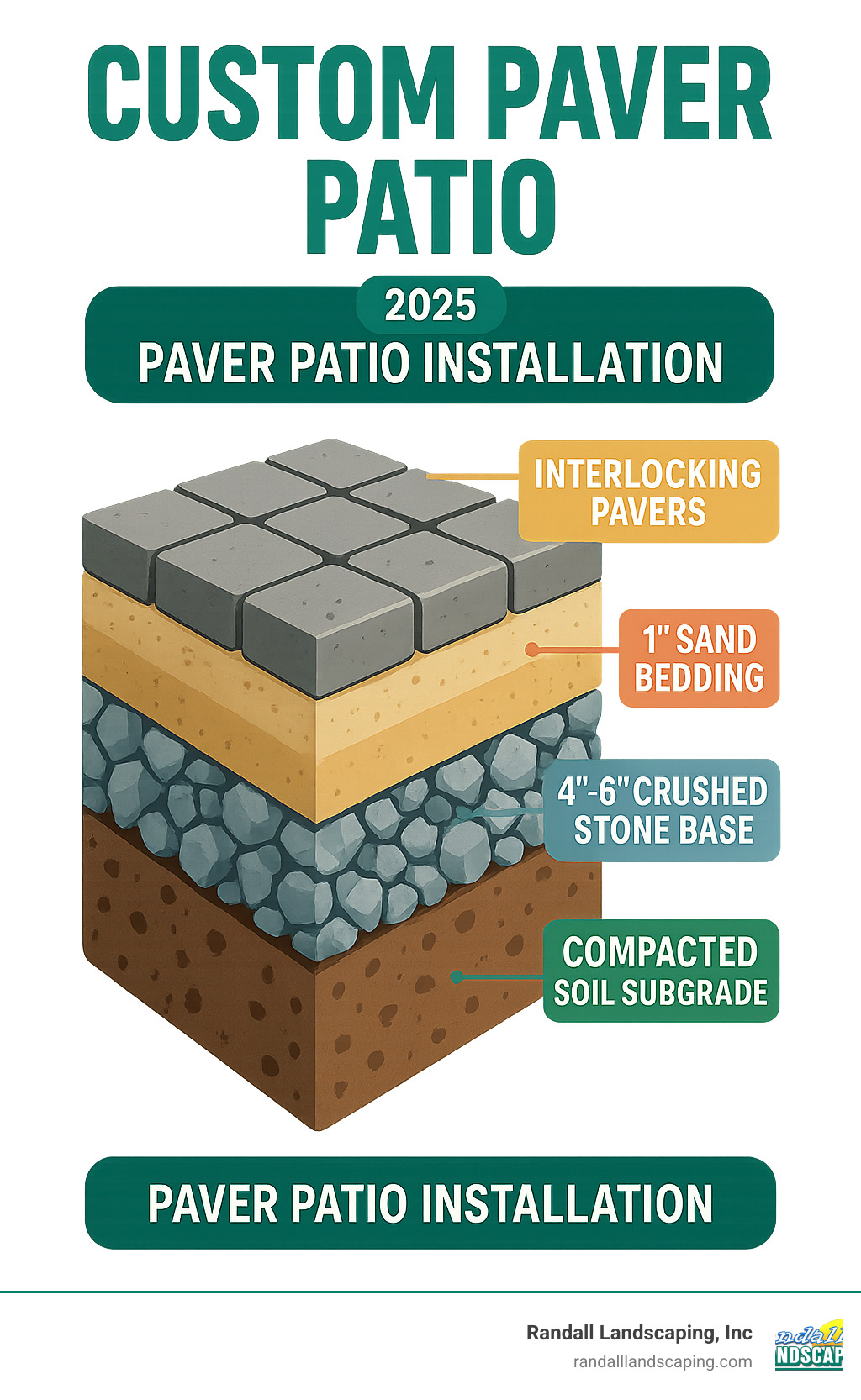 Best Custom Paver Patio: Your Ultimate 2025 Guide