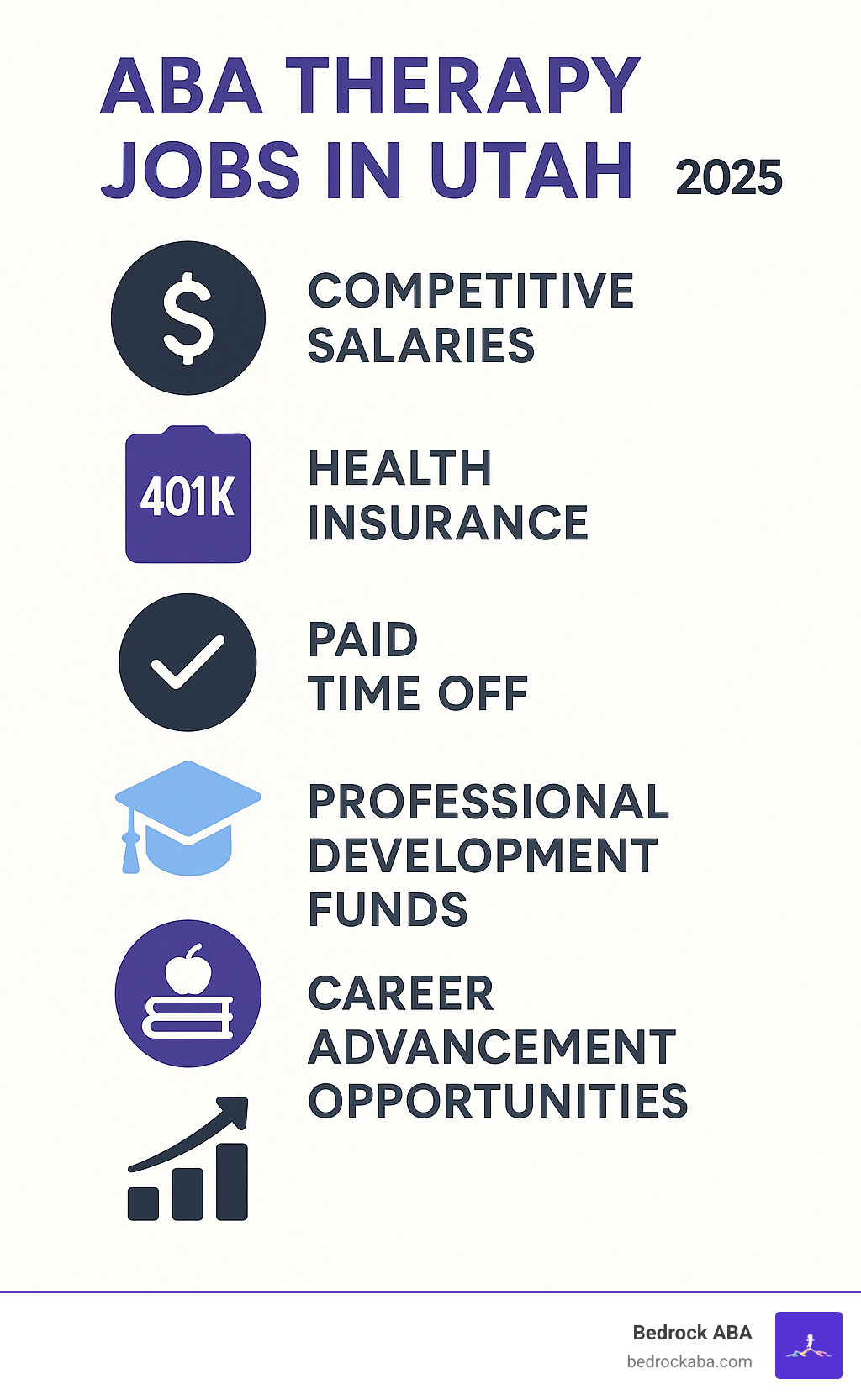 Infographic showing comprehensive benefits package for ABA therapy jobs in Utah including competitive salaries, health insurance, 401K matching, paid time off, tuition assistance, professional development funds, and career advancement opportunities - aba therapy jobs in utah infographic 