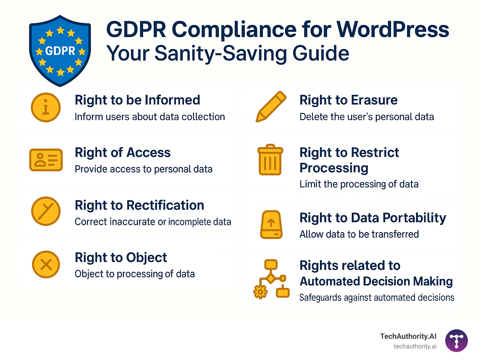 Infographic showing the 8 fundamental user rights under GDPR: Right to be Informed, Right of Access, Right to Rectification, Right to Erasure, Right to Restrict Processing, Right to Data Portability, Right to Object, and Rights related to Automated Decision Making, with simple icons representing each right and brief explanations of what each means for WordPress site owners - GDPR compliance for WordPress infographic